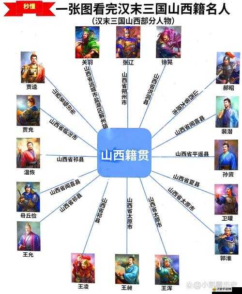 名將無雙，武將連攜如何一步步演變？歷史專題揭秘！