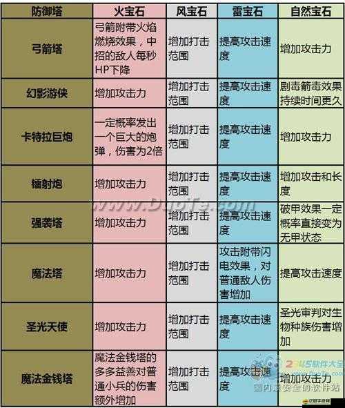 勇者守衛軍防御塔有何奧秘？一級火炮塔深度解析揭曉！