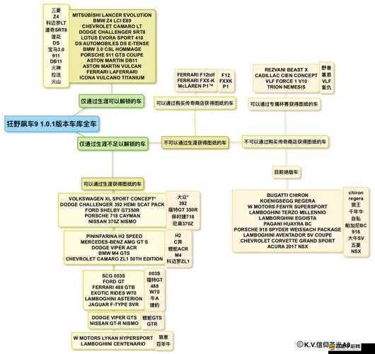 如何在都市賽車5中迅速提升等級？全面攻略心得揭秘！