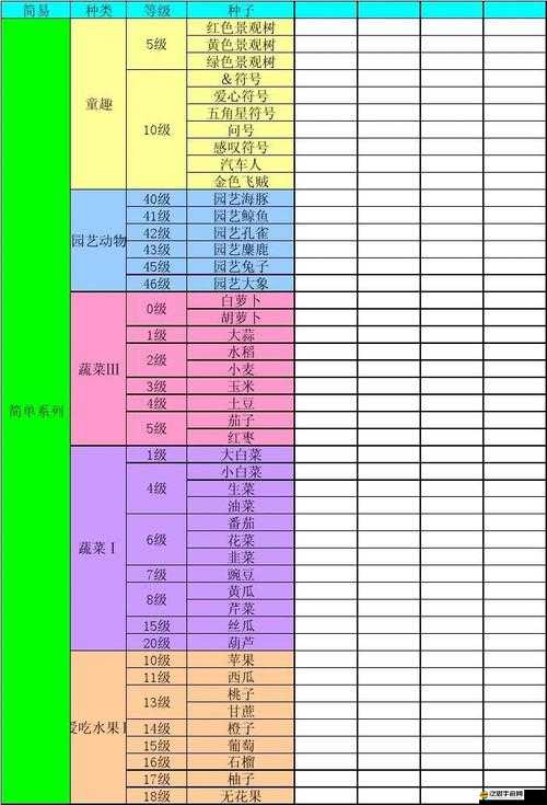 勇者守衛軍新手必看，農場種植有哪些深度技巧你尚未掌握？