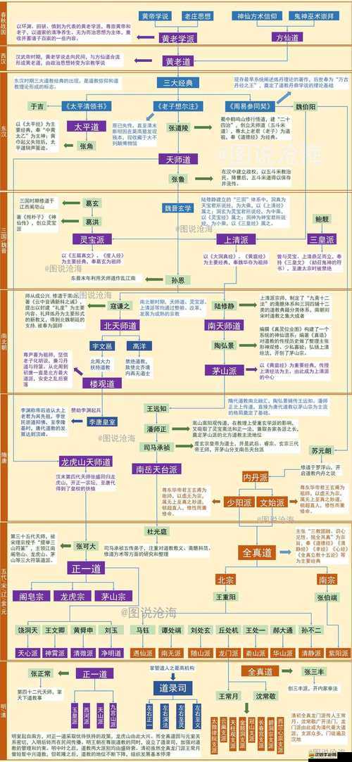 血飲天下職業(yè)三部曲揭秘，道士篇的演變史究竟有何驚人變化？