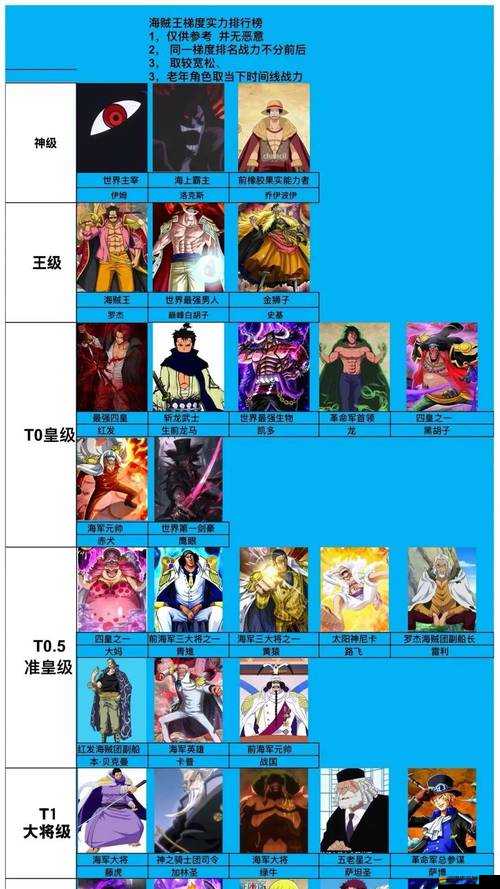 激斗海賊王玩家必看，如何精通屬性介紹，掌握資源管理的藝術之謎？