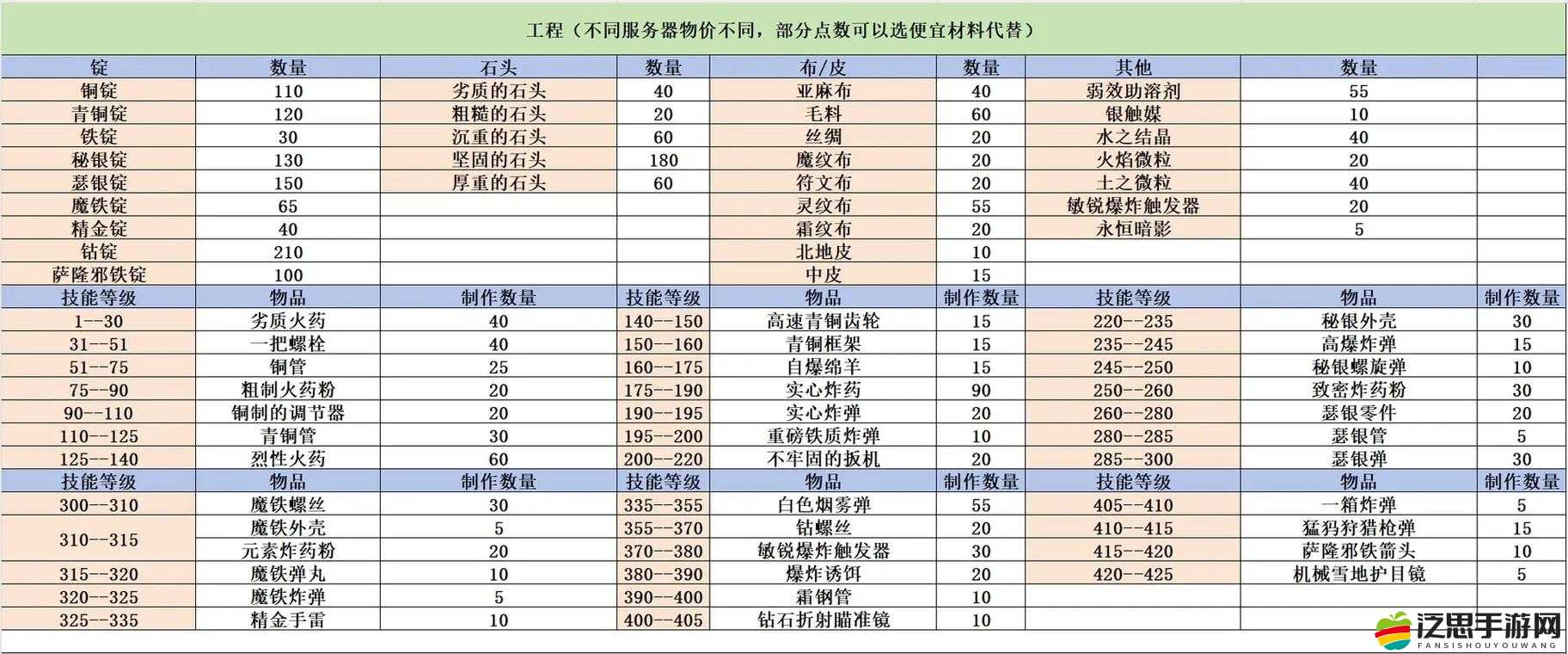 玩家力薦，開掛江湖新區如何快速沖級？揭秘高效攻略！