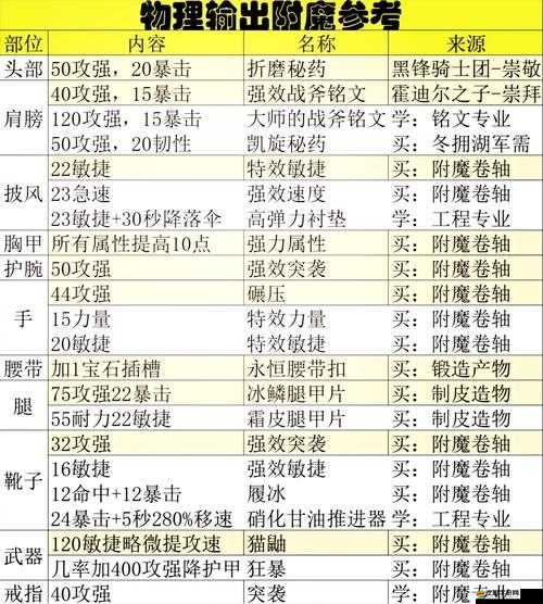 忍者風(fēng)暴新版本失落之塔與附魔上線，玩法革命將帶來哪些驚喜變革？