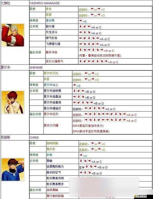 亡靈殺手擒拿技能使用秘籍及必殺技發放演變史，你掌握了嗎？