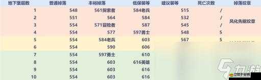 天天幻想裝備系統大揭秘，裝備如何合成升級，你真的知道嗎？