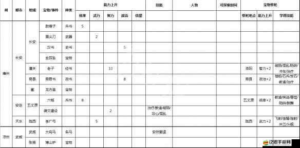 宮爆三國科技陣型系統究竟如何運作？詳解其奧秘引發懸念