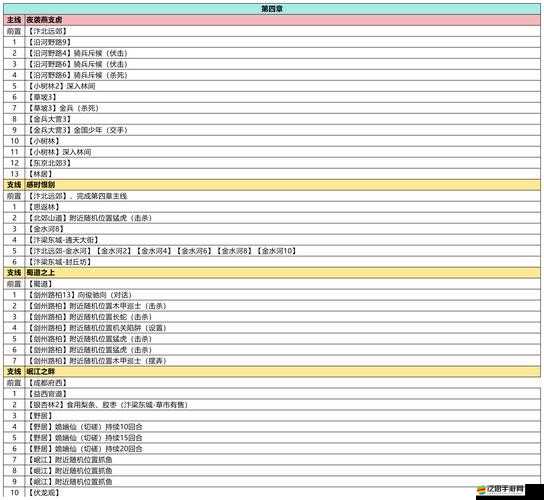 功夫全明星6-1佛山之變歷練關(guān)卡如何輕松通關(guān)？實(shí)戰(zhàn)攻略揭秘！