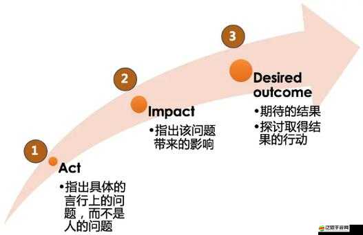 龍訣幻境中，如何巧妙運用藝術與策略進行資源管理？