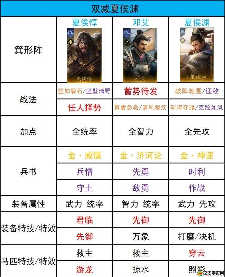 少年三國志吳國最強陣容如何搭配？技巧攻略大揭秘！