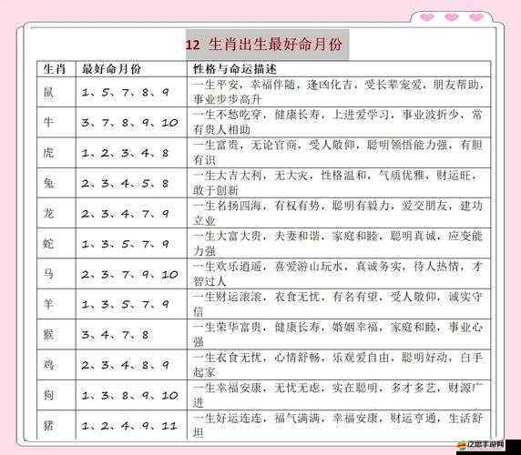 2020年寶寶幾月出生最吉利？精選男孩女孩取名大全與生肖運(yùn)勢(shì)解析助您擇良辰定美名