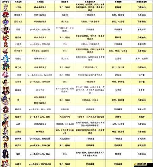 大掌門小龍女培養全攻略：5大關鍵步驟助你打造最強角色