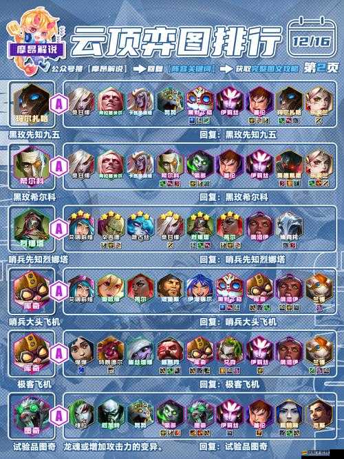 15個王國紀元英雄打怪必備組合推薦：暴擊流、控制流、坦克流全解析