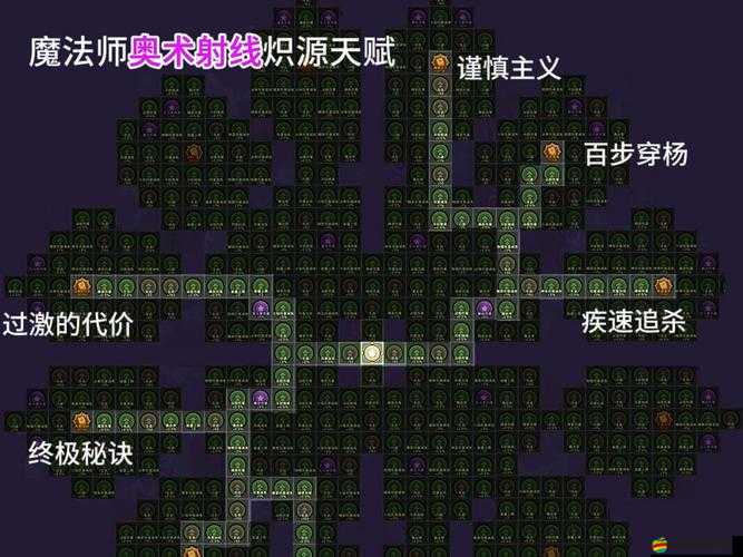 ：熾天使技能效果的5大關鍵點，到底強不強？