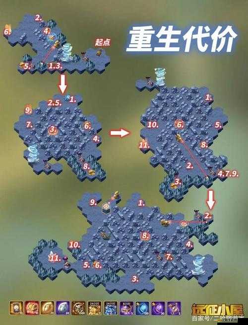 劍與遠征費恩試煉之地進階攻略：10大技巧助你輕松通關