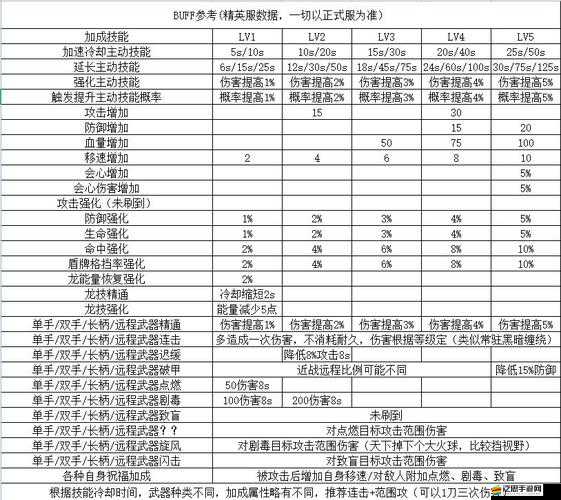 冰原守衛者體力如何購買？詳細步驟與注意事項全解析