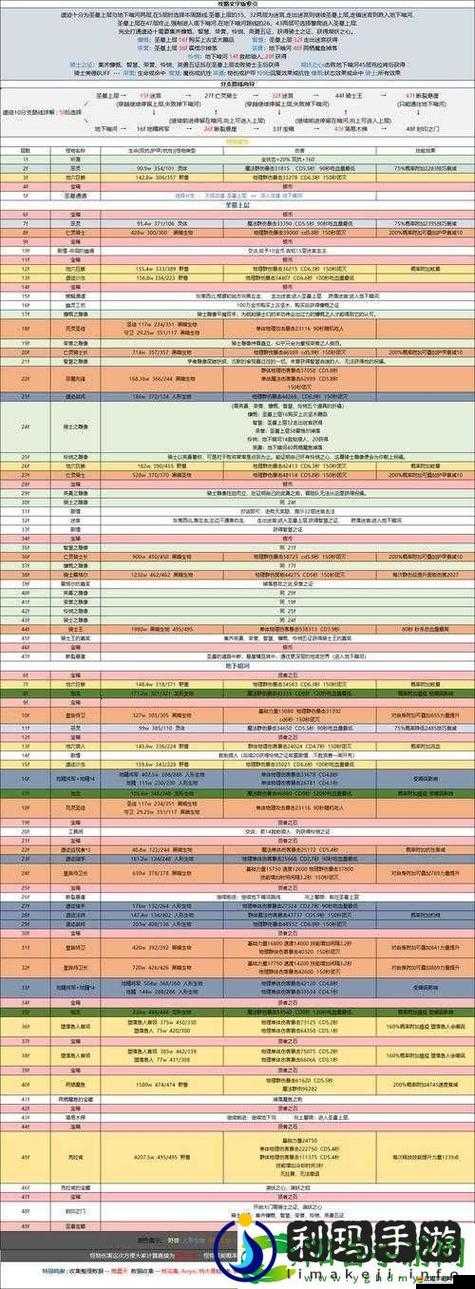 地下城堡2圖8季風平原的開啟方法有哪些？詳細步驟與技巧解析