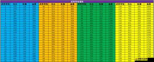 攻城掠地特殊裝備升級攻略：如何挑戰極限，快速提升裝備戰力？