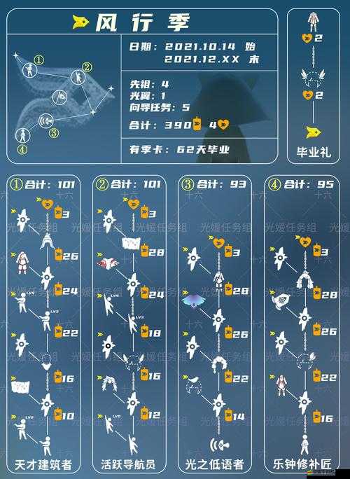 光遇追憶季攻略大合集：如何快速掌握季節任務技巧、解鎖隱藏獎勵并高效收集燭光？