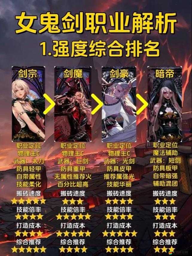 地下城與勇士起源中女鬼劍四職業的強度排行究竟如何，誰才是最強職業？
