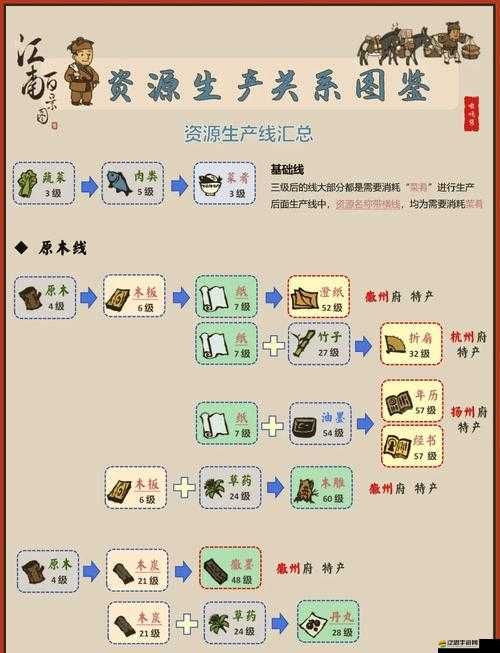 江南百景圖特殊居民速刷指南！3天升滿級秘籍大公開