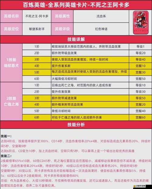 暴擊666！阿瓦娜技能書選錯直接廢號！最強技能搭配組合攻略