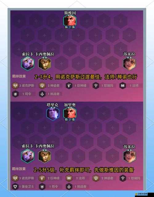 幻影戰爭冰隊零失誤搭配！最強陣容攻略，輕松碾壓BOSS！