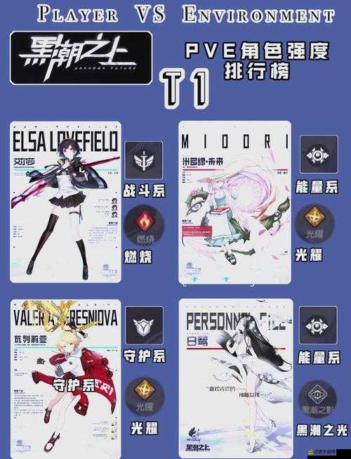 黑潮之上幸運(yùn)章必看攻略！5種瘋狂速刷技巧讓你暴擊率飆升